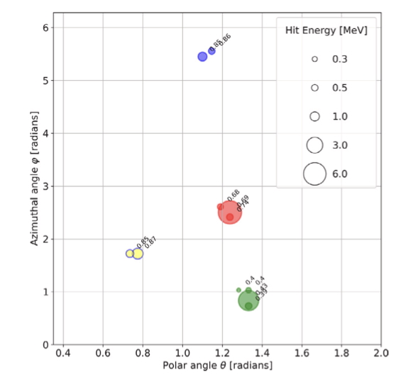 CALIFA clustering results
