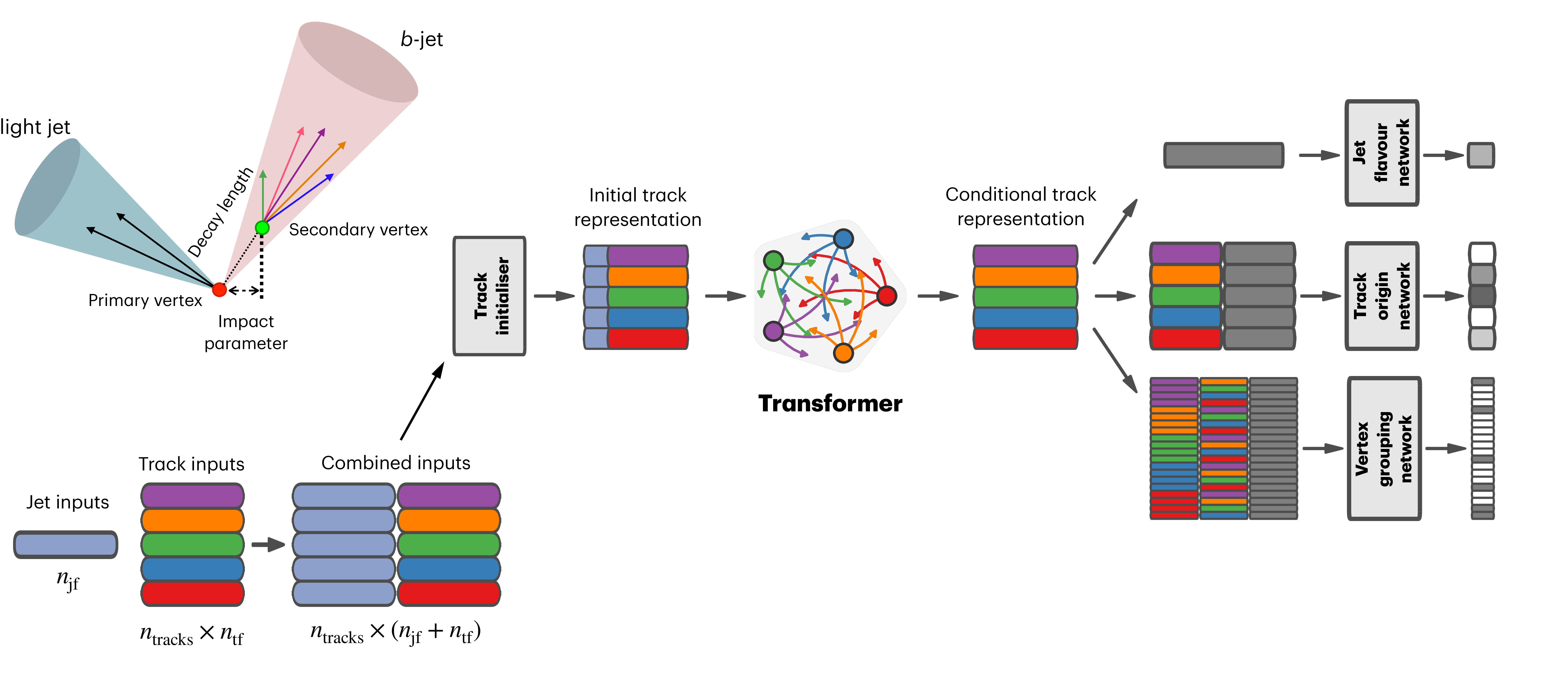 ATLAS Flavor Tagging Figure
