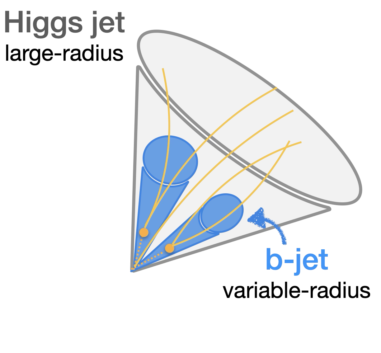 Higgs jet img